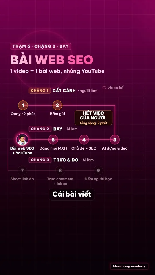 Khung hình video ngắn của Hùng: sơ đồ đường bay 9 trạm hiện ra đúng lúc Hùng nói tới bài web SEO