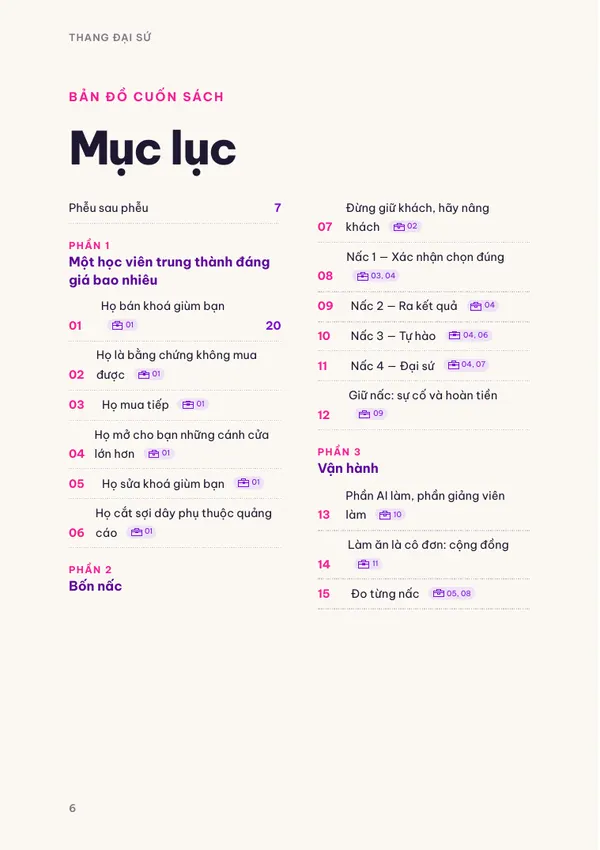 Trang mục lục thật của ebook Thang Đại Sứ