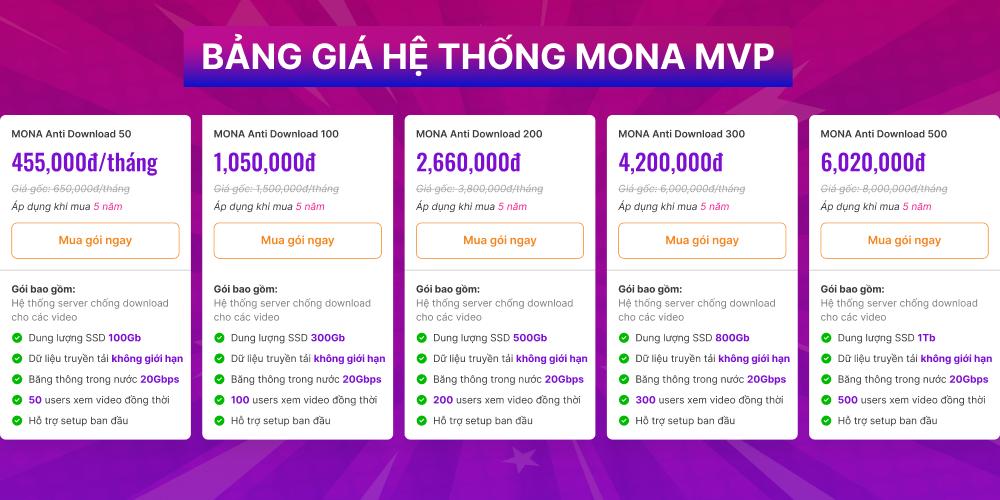 Bảng giá dịch vụ chống download video MONA MVP