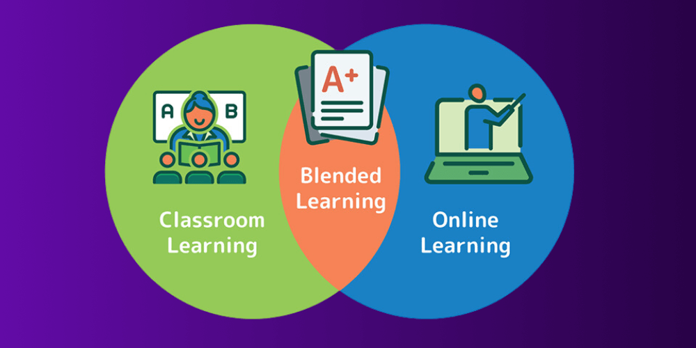 Blended learning nghĩa là gì?