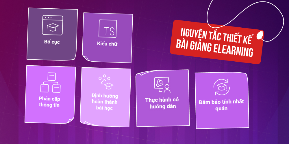 Nguyên tắc trong thiết kế bài giảng Elearning