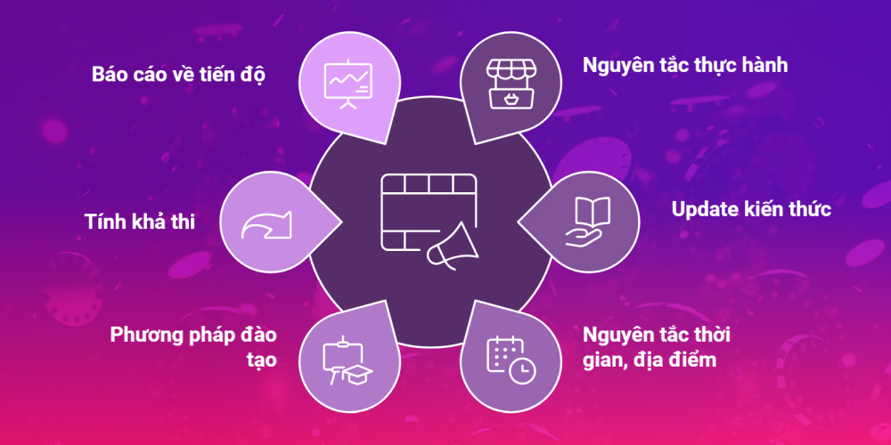 Một số nguyên tắc khi dạy bán hàng online chuyên sâu