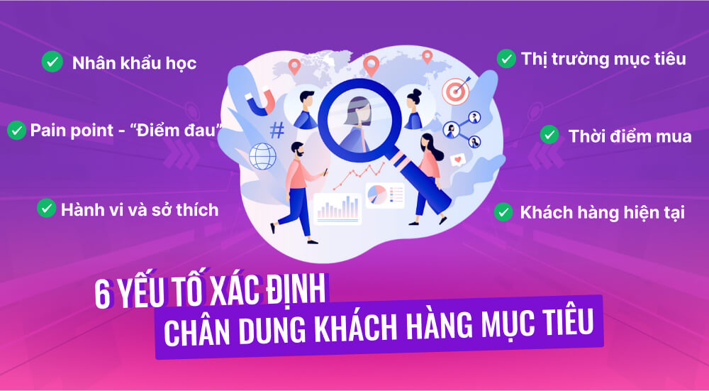 Yếu tố xác định chân dung khách hàng mục tiêu