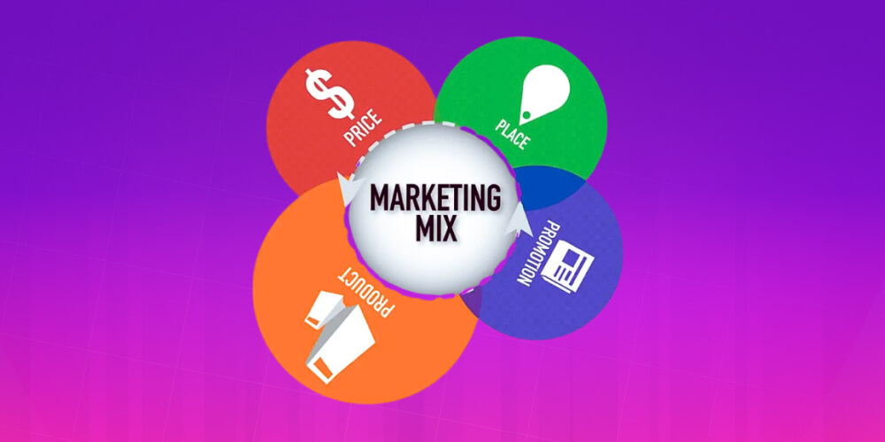 Chiến lược Marketing Mix