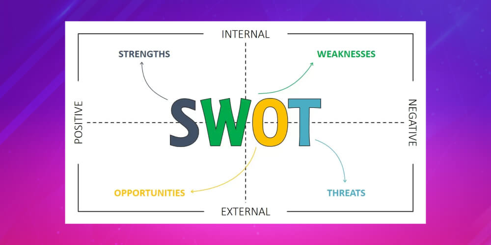 Phân tích SWOT là gì theo bảng ma trận