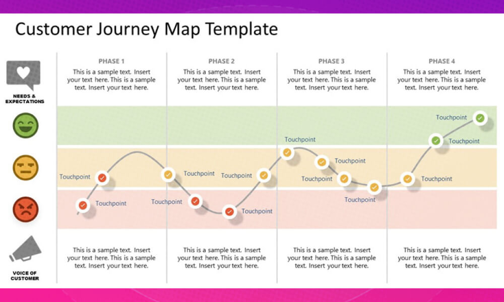 Thiết kế Customer Journey Map áp dụng nhiều lĩnh vực