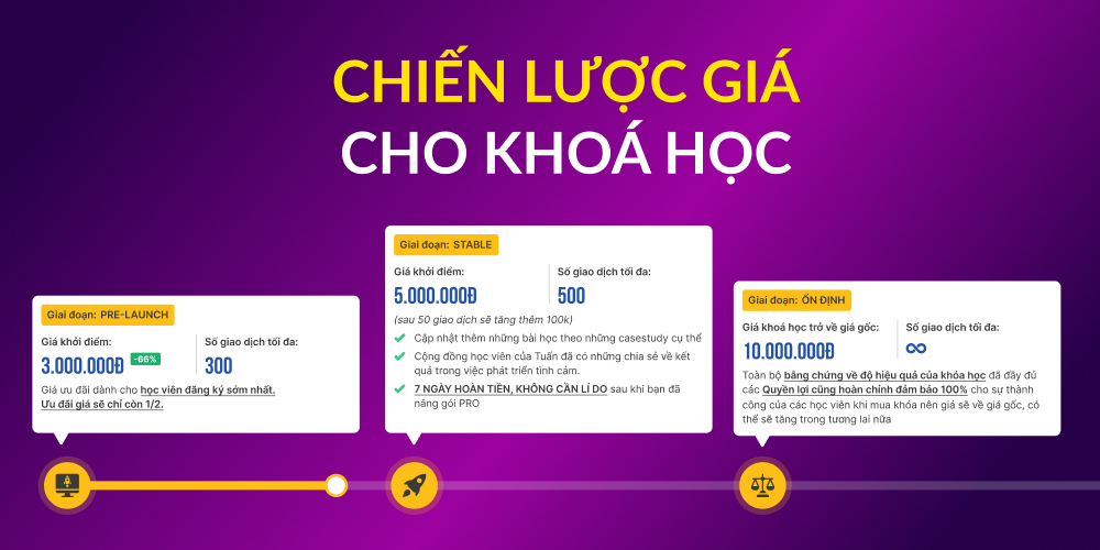 Xây dựng chiến lược giá khóa học