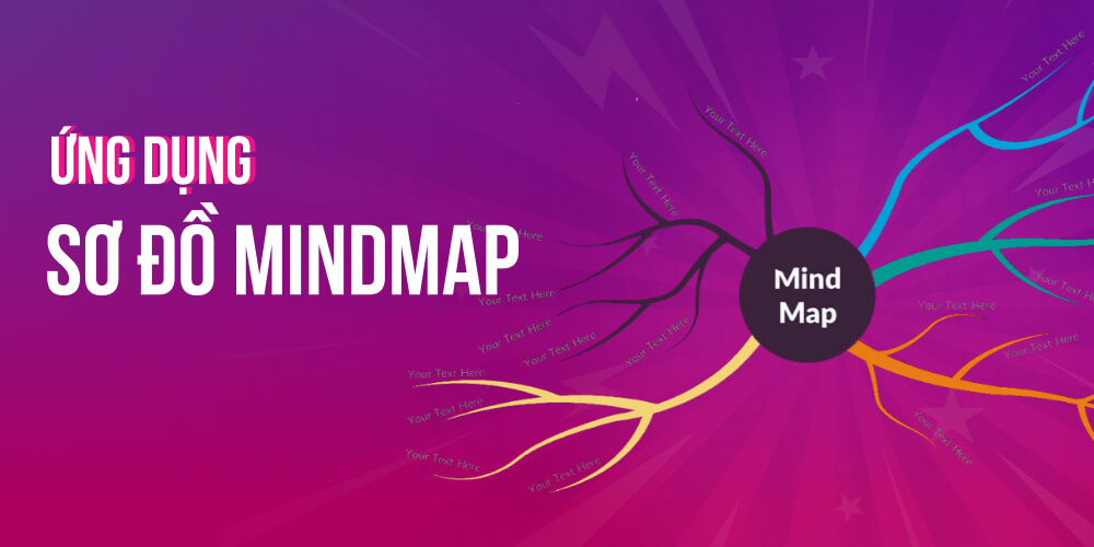 Áp dụng sơ đồ mindmap cho bài học