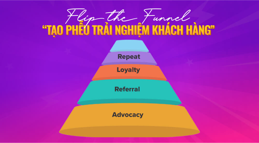 Tìm hiểu về Flip the funnel để tạo phễu trải nghiệm khách hàng