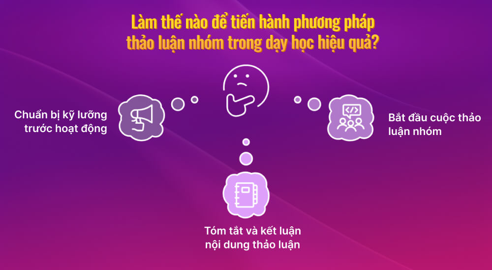 Cách áp dụng phương pháp thảo luận nhóm trong dạy học