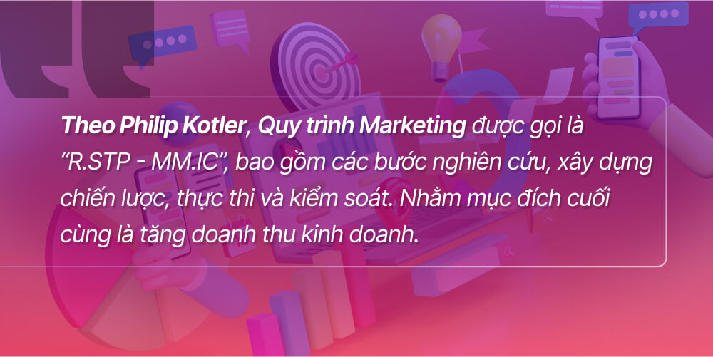 Định nghĩa quy trình Marketing là gì