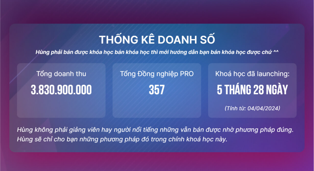 Thống kê doanh thu của Khánh Hùng Academy khi dạy Elearning