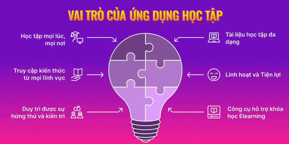 Vai trò của các ứng dụng học tập là gì