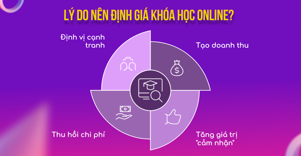 Lý do nên định giá khóa học online phù hợp