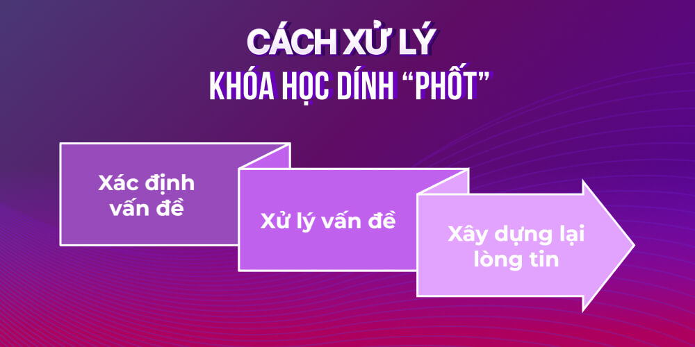 Cách xử lý khóa học dính phốt hiệu quả