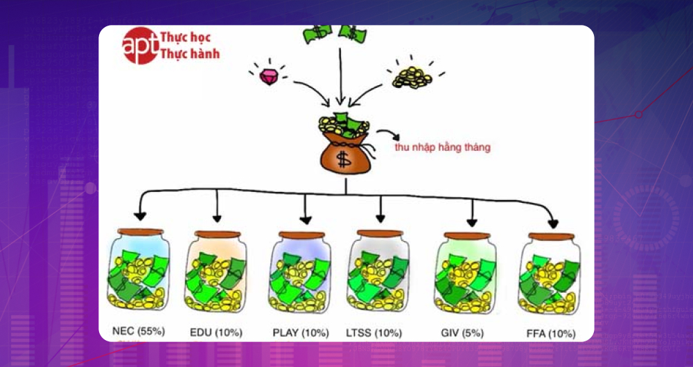 Khóa quản lý tài chính cá nhân tại Học viện APT