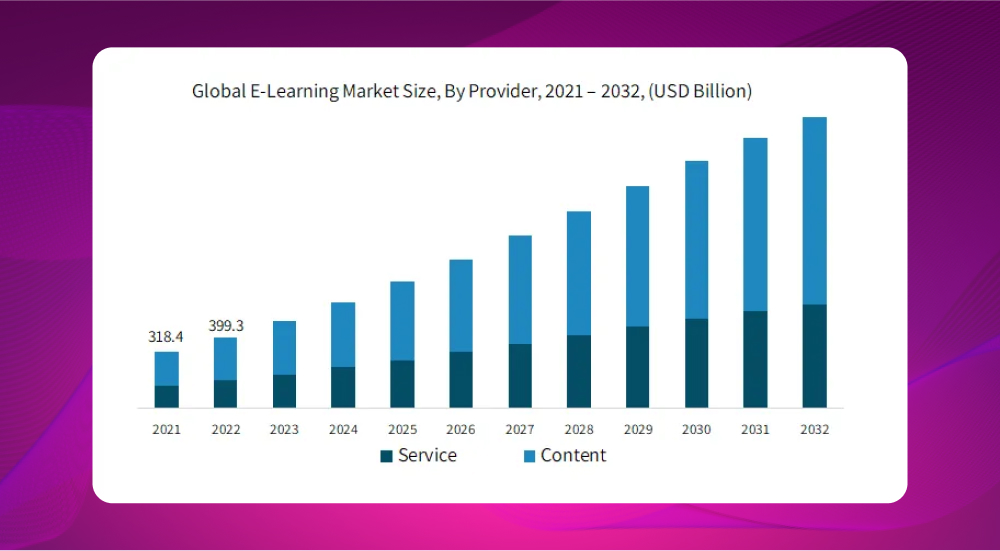 Phân tích thị trường Elearning