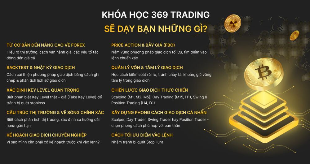 Nội dung khóa học 369 Trading Academy
