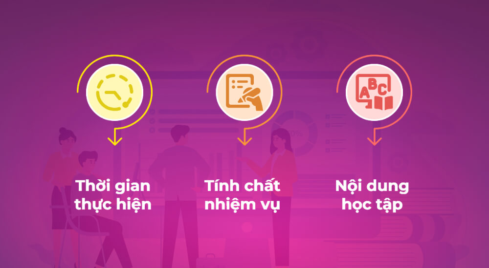 Phân loại các hình thức dạy học dự án