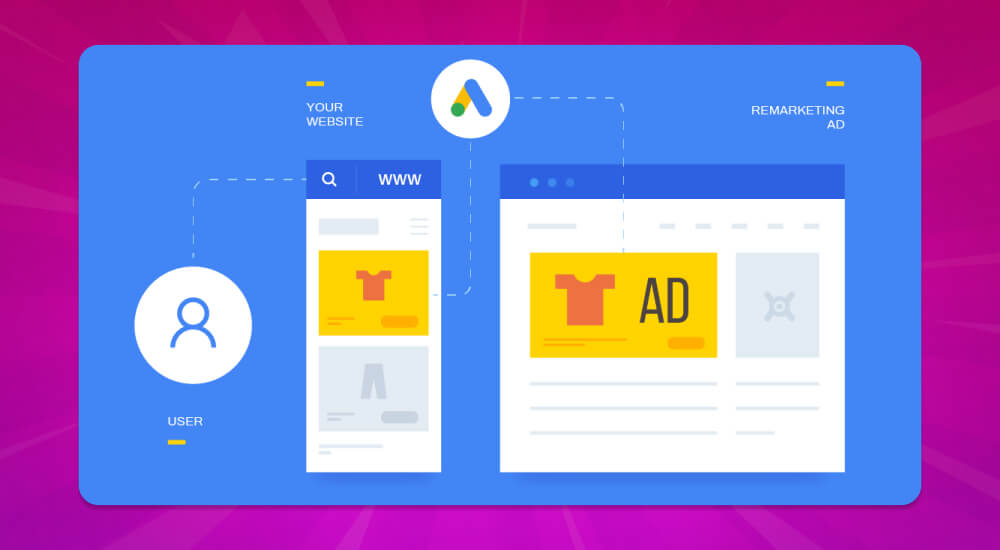 Hình thức Remarketing Google