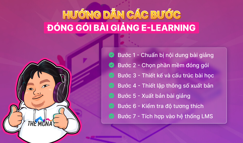 Hướng dẫn đóng gói bài giảng Elearning hiệu quả