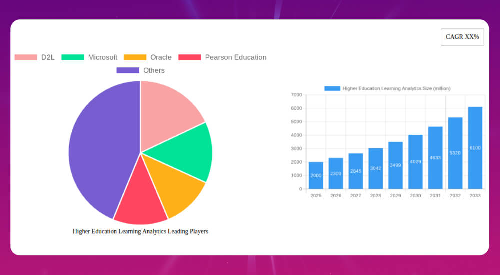 Minh họa phân tích dữ liệu học tập giáo dục Đại học
