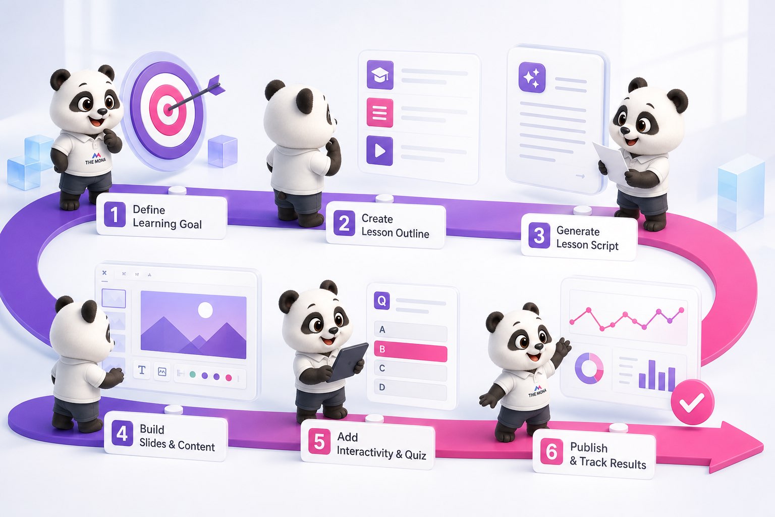 Quy trình 6 bước thiết kế bài giảng Elearning bằng AI