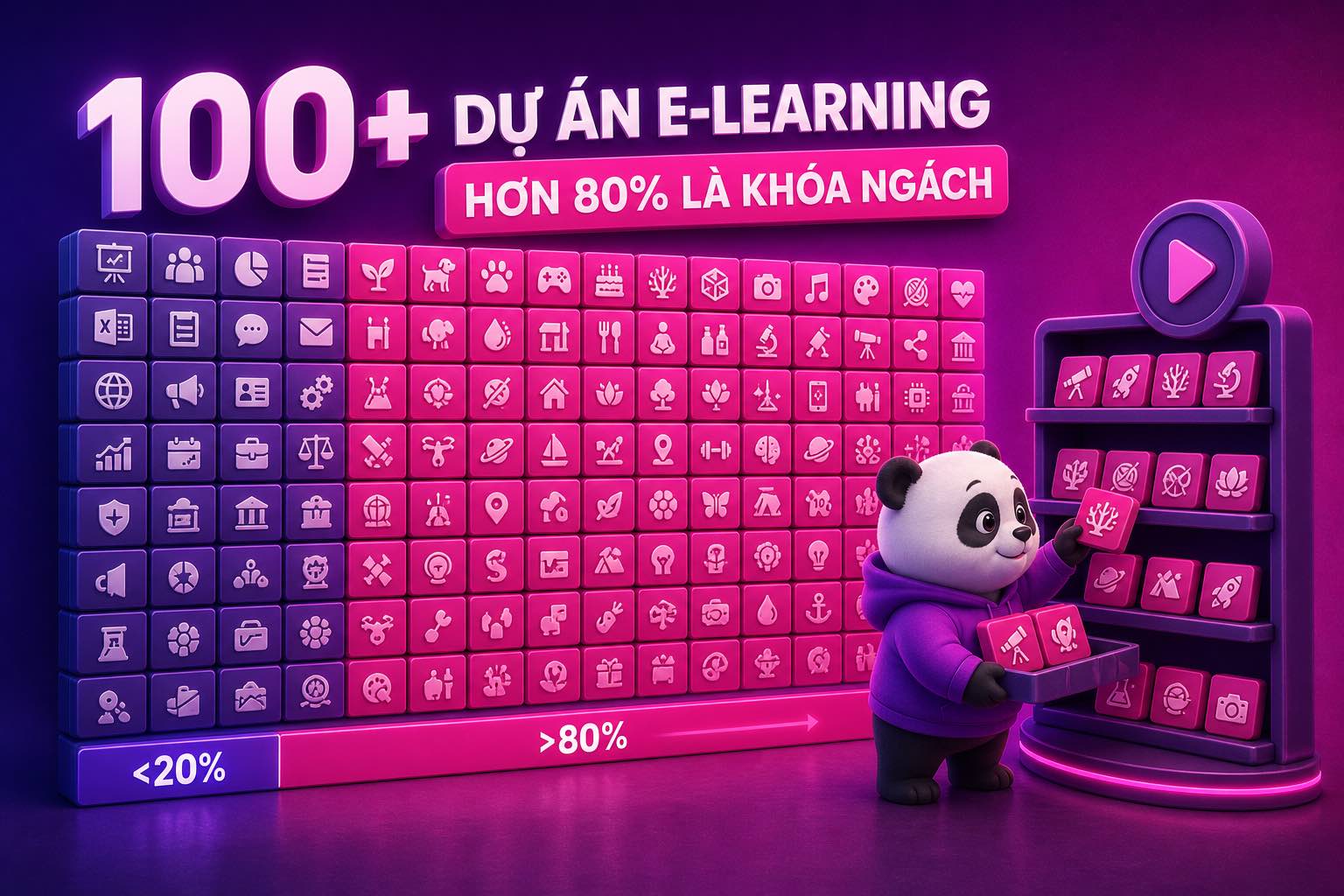 Hơn 80 phần trăm trong 100 dự án là khóa ngách