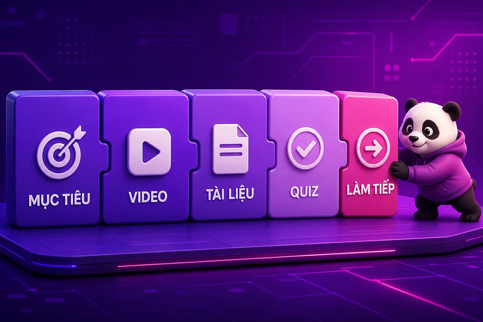 Cấu trúc bài giảng Elearning gồm năm phần theo thứ tự