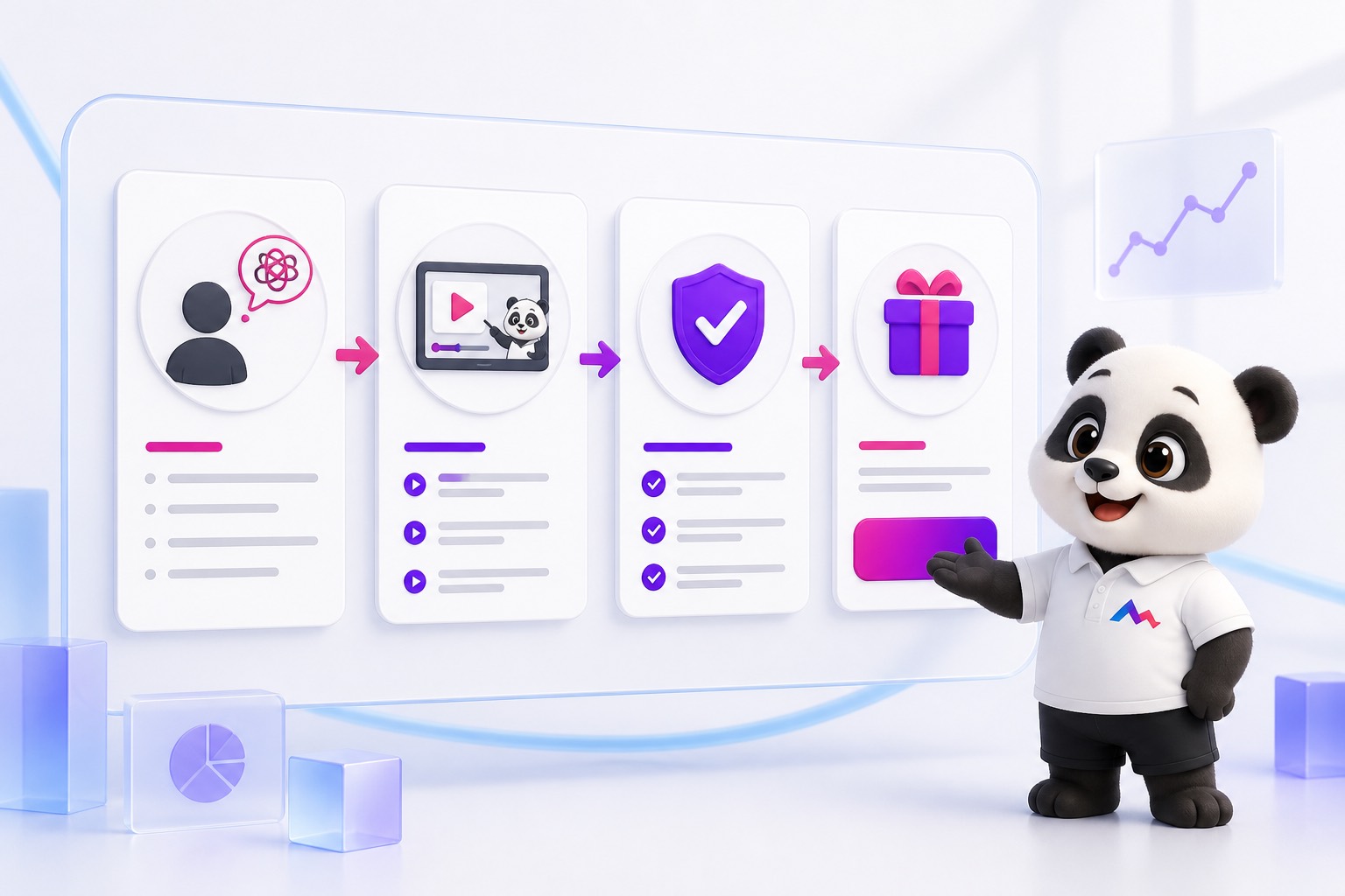 Cấu trúc content quảng cáo khóa học chốt đơn