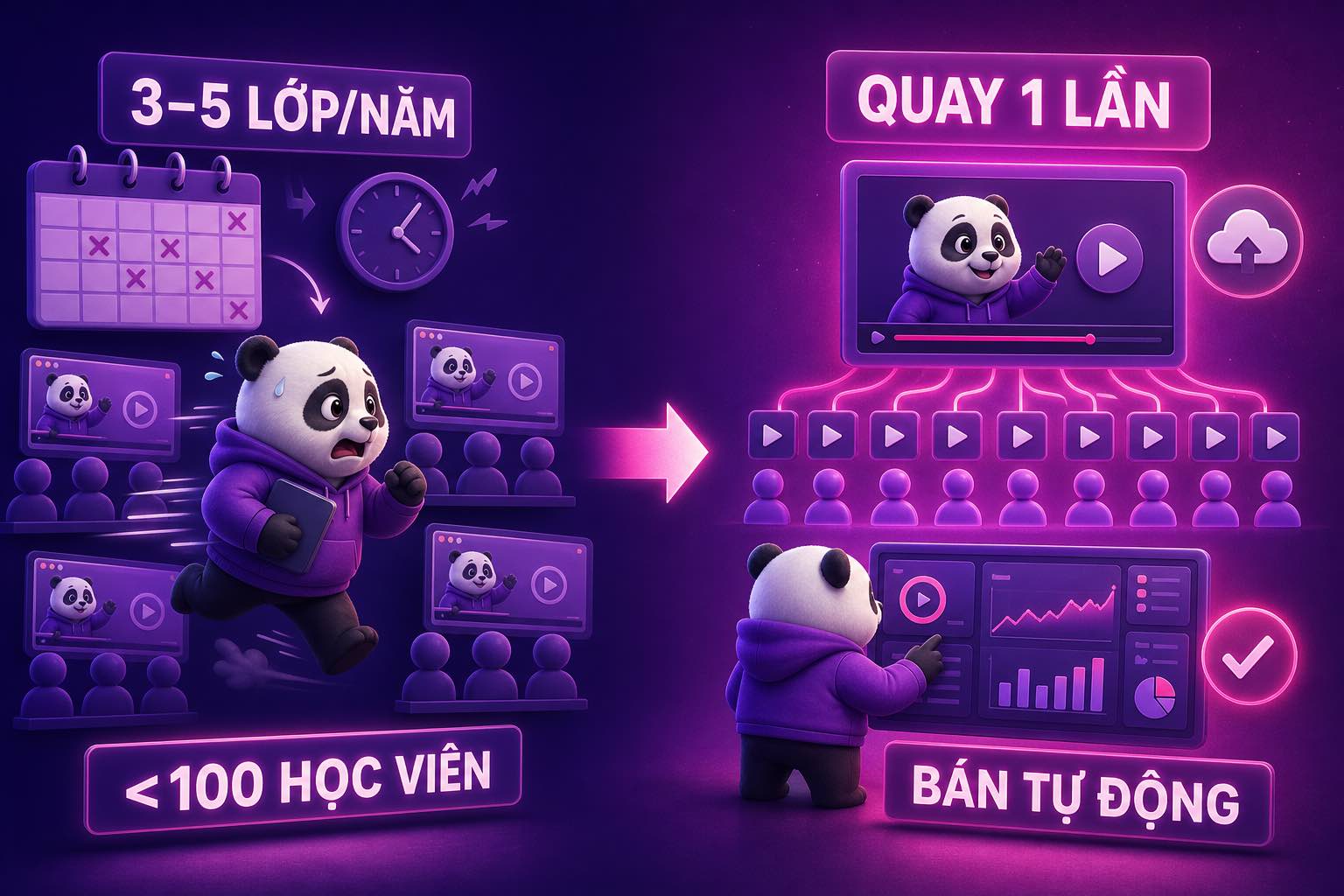 Dịch vụ cũ giới hạn lớp học còn khóa học bán tự động