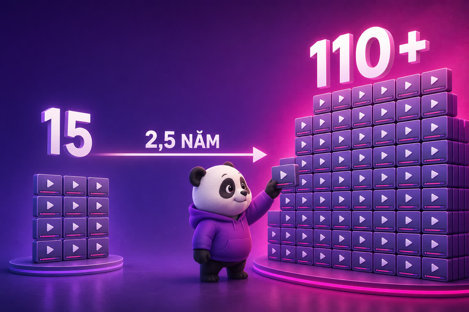 Giáo trình tăng từ 15 lên hơn 110 video sau 2,5 năm