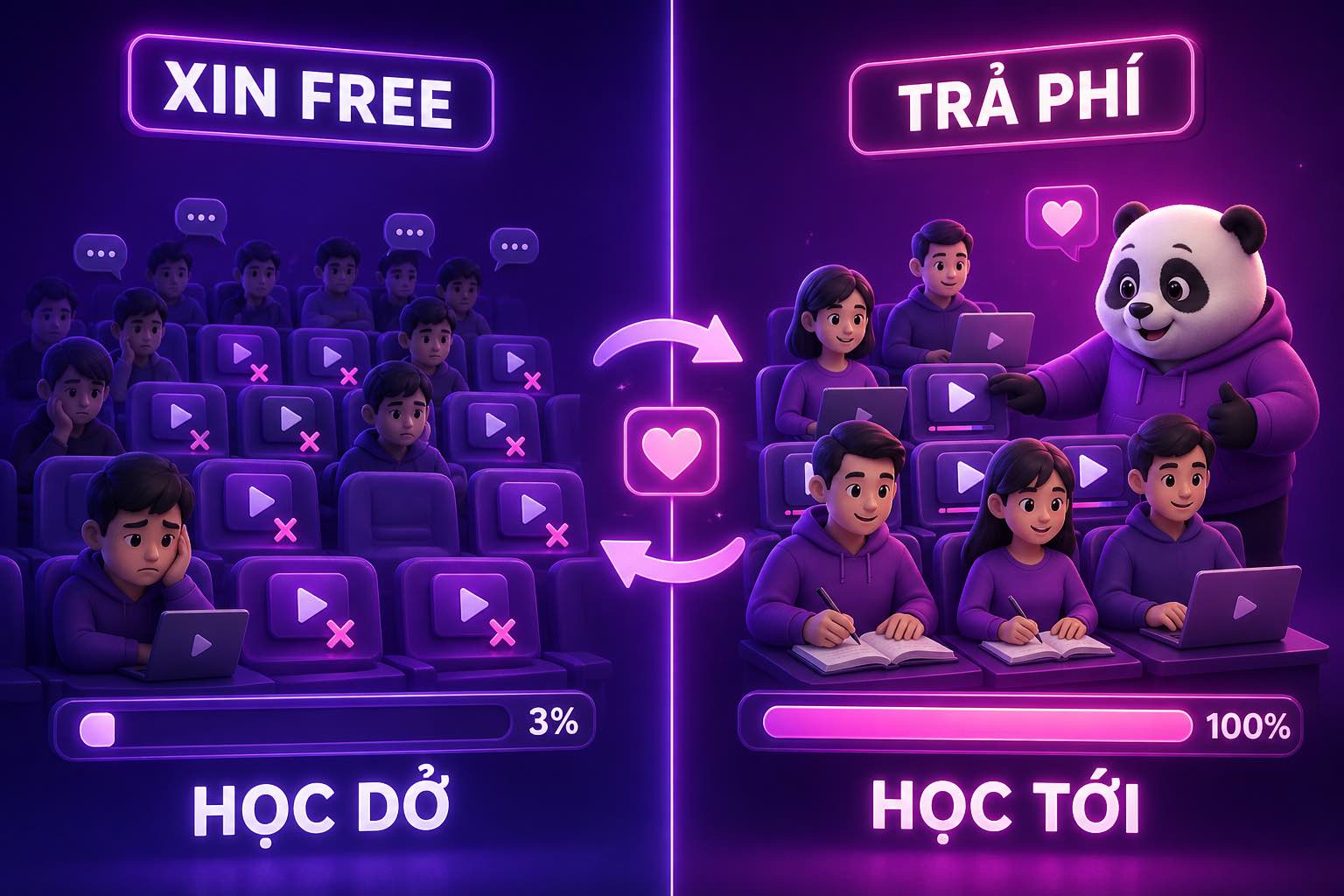 Học viên trả phí cam kết học tới và được hỗ trợ