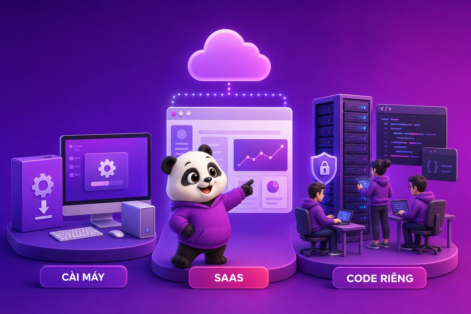 So sánh SaaS với phần mềm cài máy và code riêng