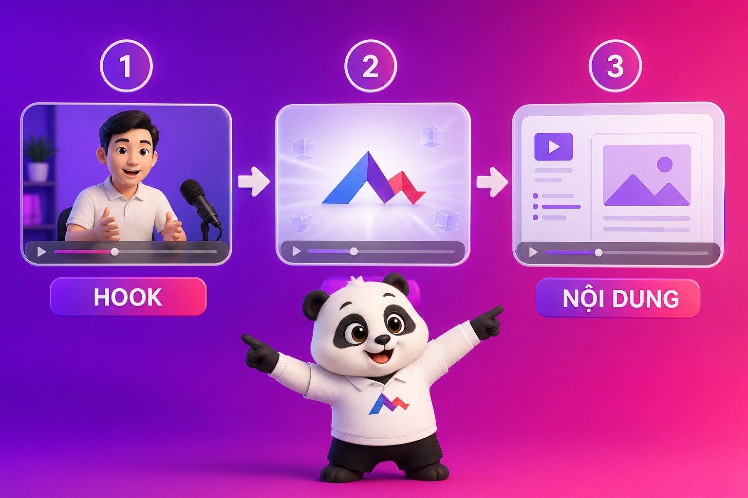 Vị trí intro video sau hook và trước nội dung bài giảng