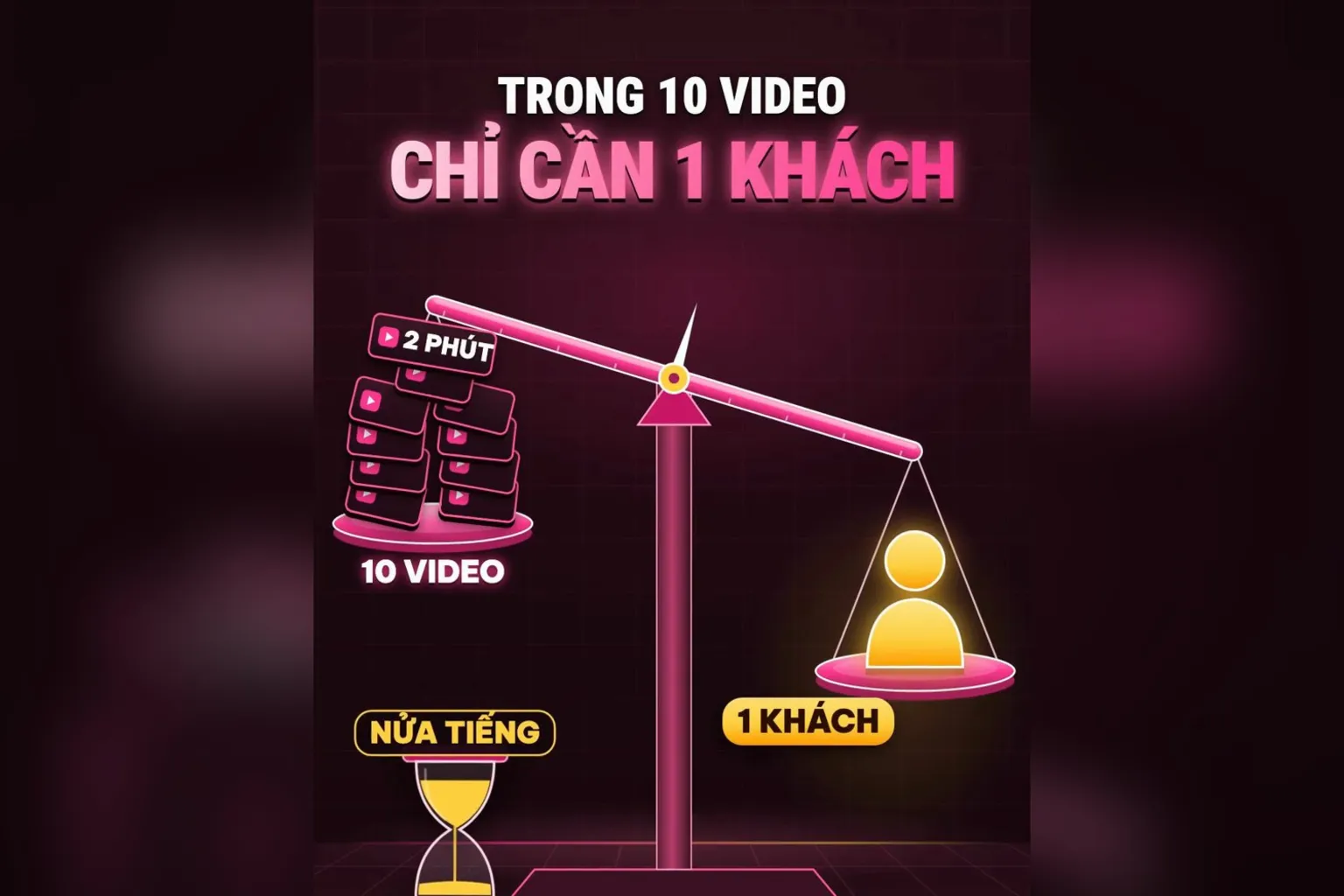 Cân 10 video nửa tiếng với 1 khách hàng