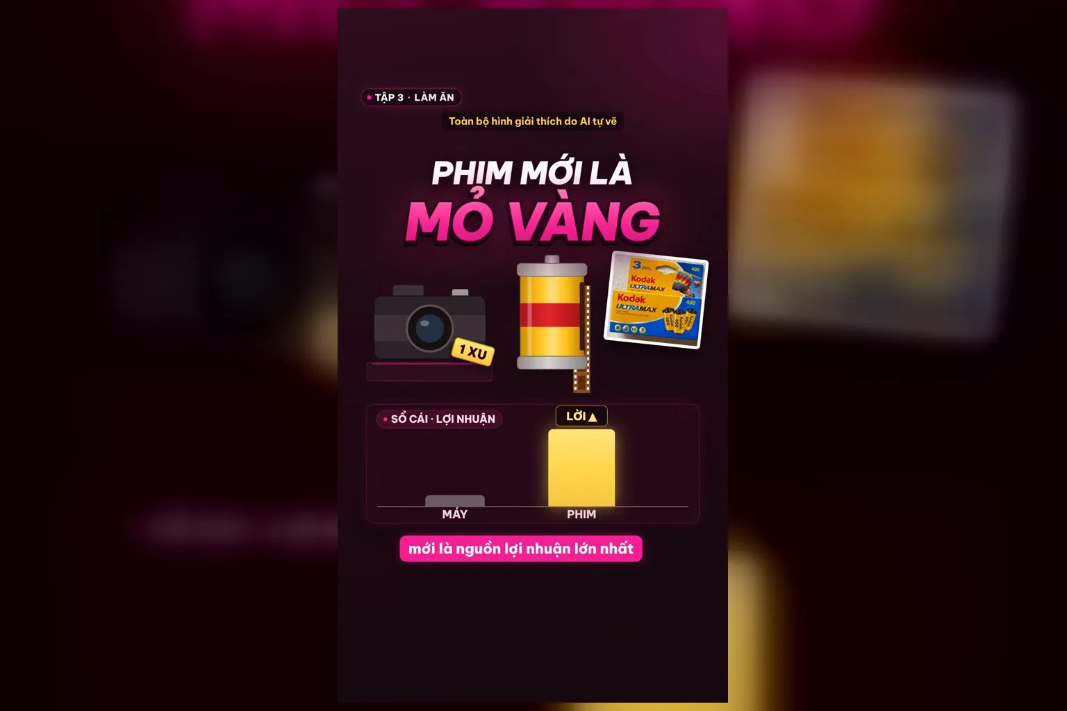 Bán máy rẻ, phim mới là mỏ vàng lợi nhuận của Kodak