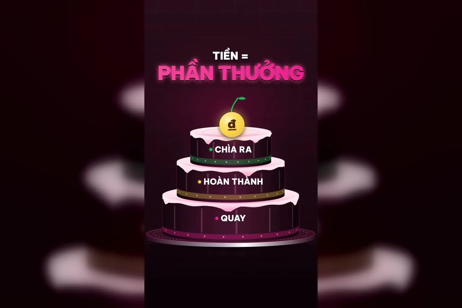 Bánh 3 tầng quay, hoàn thành, chìa ra với tiền là phần thưởng
