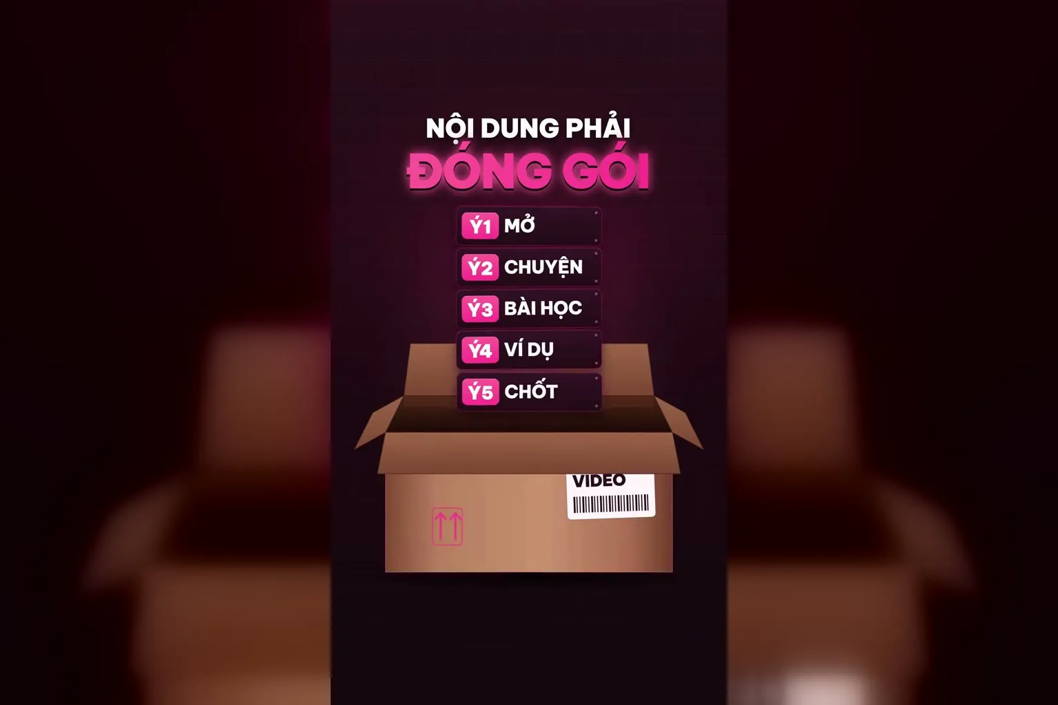 Nội dung video đóng gói thành 5 mảnh Mở, Chuyện, Bài học, Ví dụ, Chốt