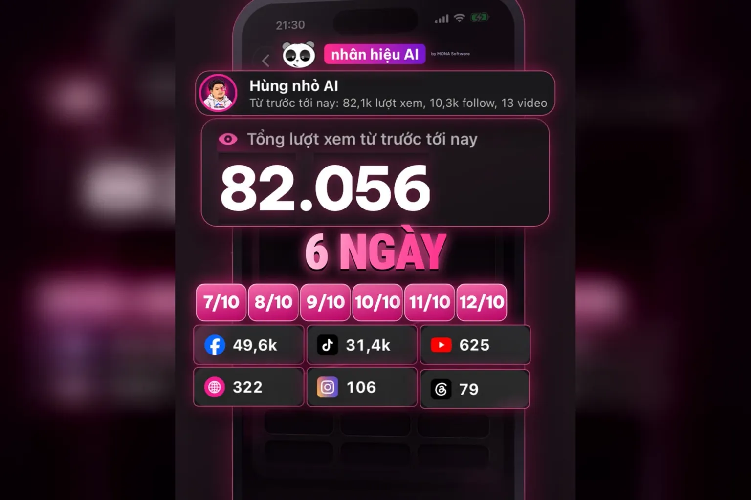 Cộng dồn 6 ngày ra 82.056 lượt xem trên app Hùng nhỏ AI, từ 7/10 tới 12/10, số từng kênh