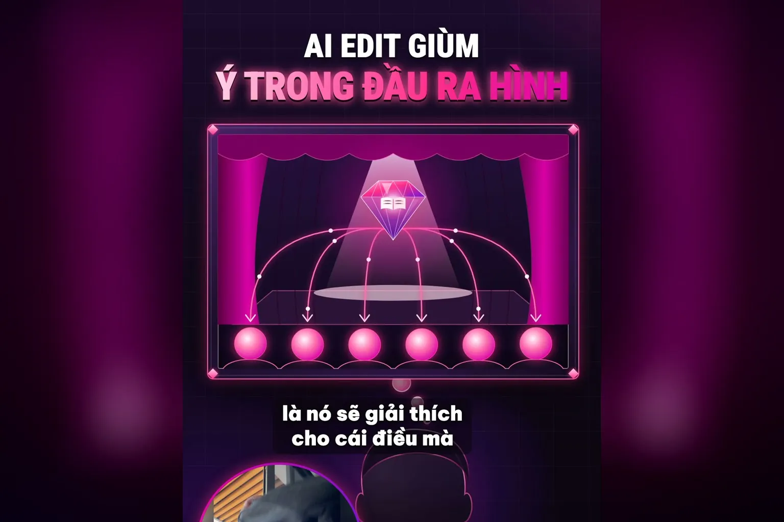 AI vẽ cảnh giải thích cho chuyên gia: chữ AI edit giùm, ý trong đầu ra hình, sân khấu chia ý thành từng chấm sáng
