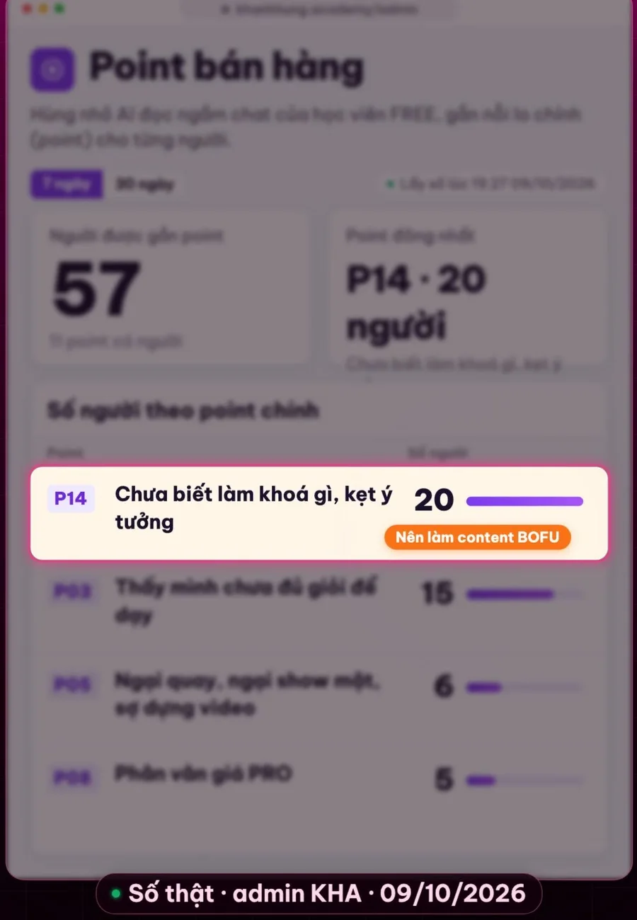 Bảng Point bán hàng trong admin KHA ngày 09/10/2026: 57 người, P14 kẹt ý tưởng 20 người