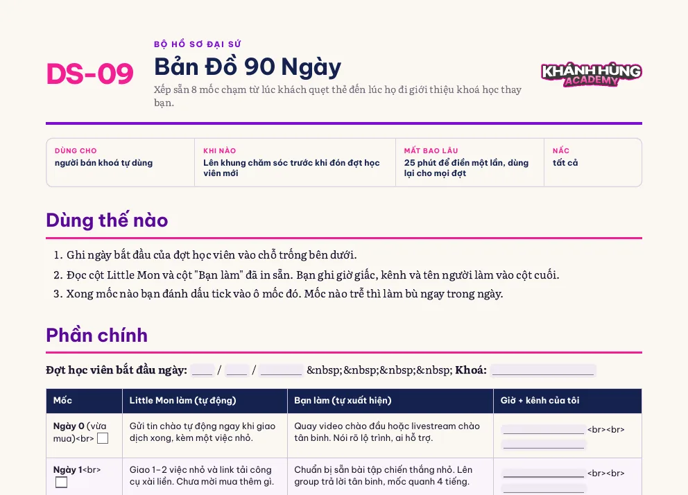 Ảnh chụp file DS-09 · Bản Đồ 90 Ngày trong Bộ Hồ Sơ Đại Sứ