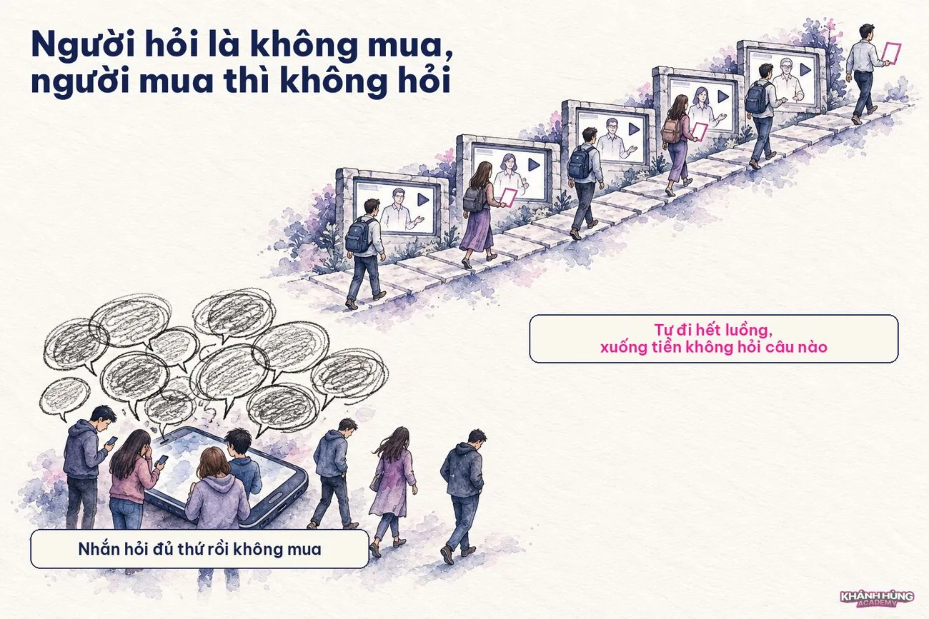 Chốt sale tự động: người hỏi không mua, người mua không hỏi