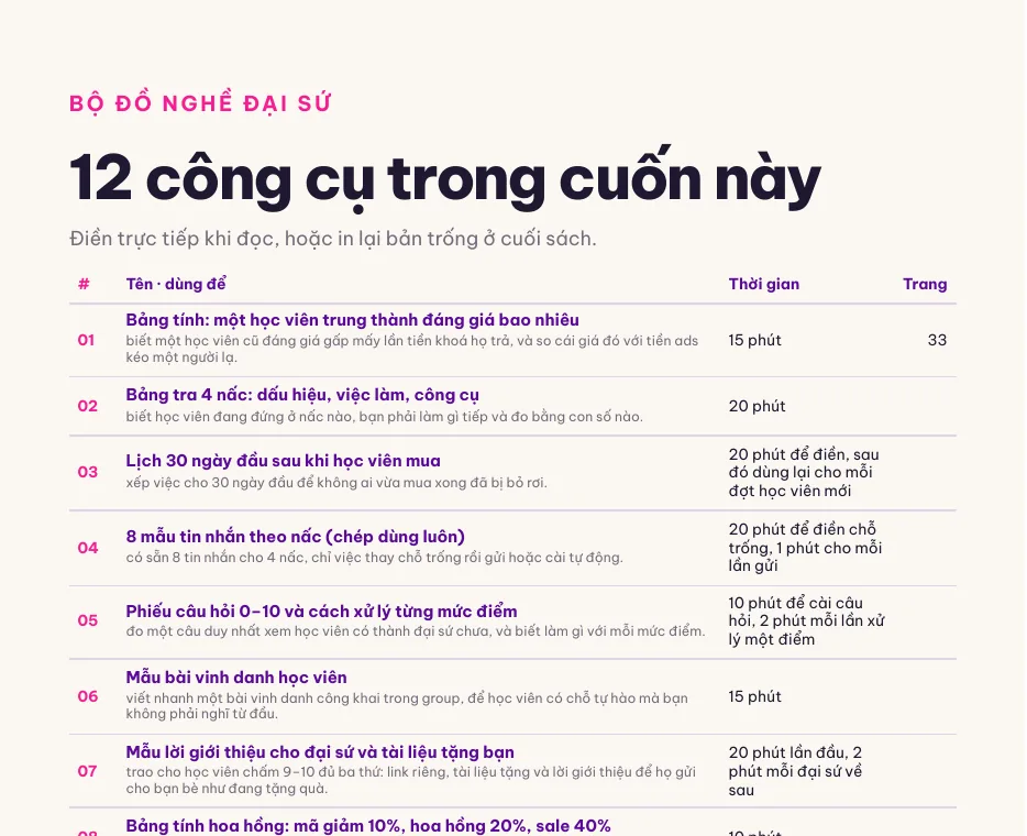 12 công cụ dùng ngay trong ebook Thang Đại Sứ