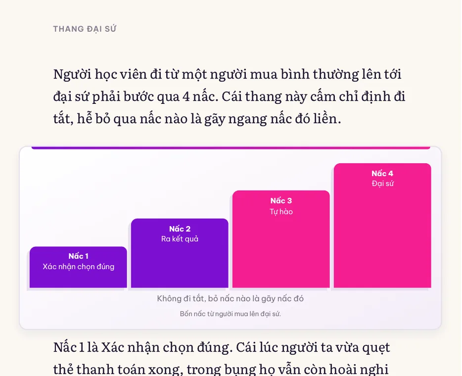 4 nấc Thang Đại Sứ: chọn đúng, ra kết quả, tự hào, đại sứ
