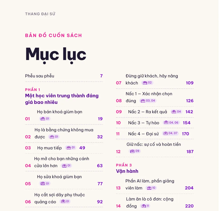 Mục lục ebook Thang Đại Sứ