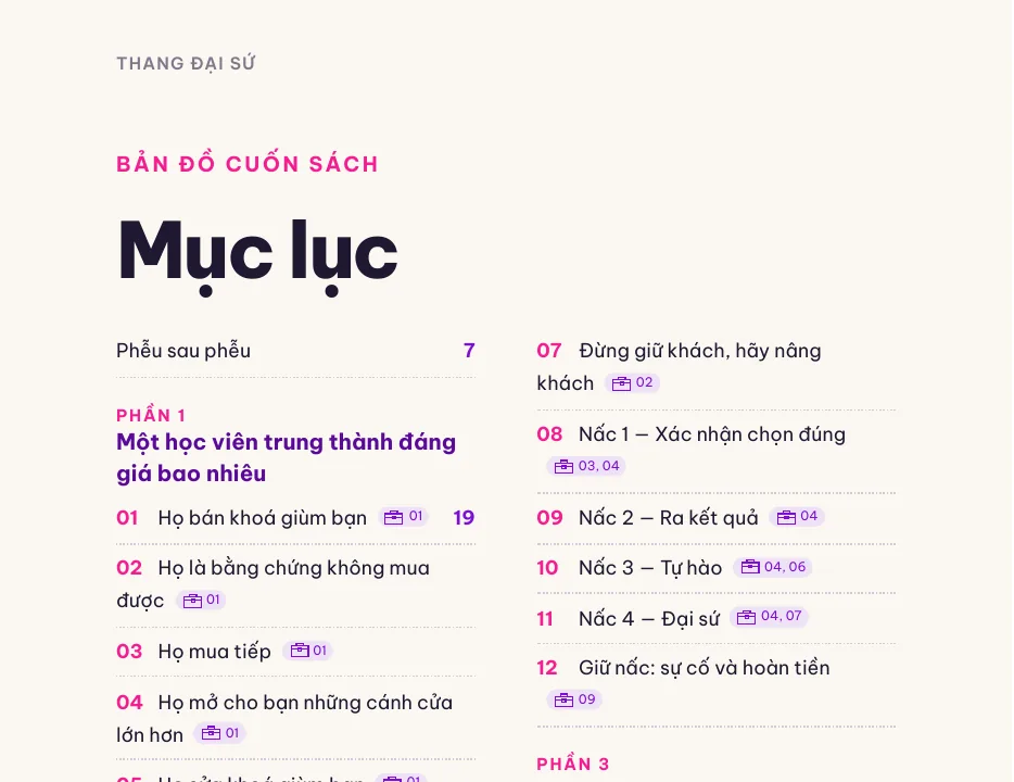 Mục lục ebook Thang Đại Sứ
