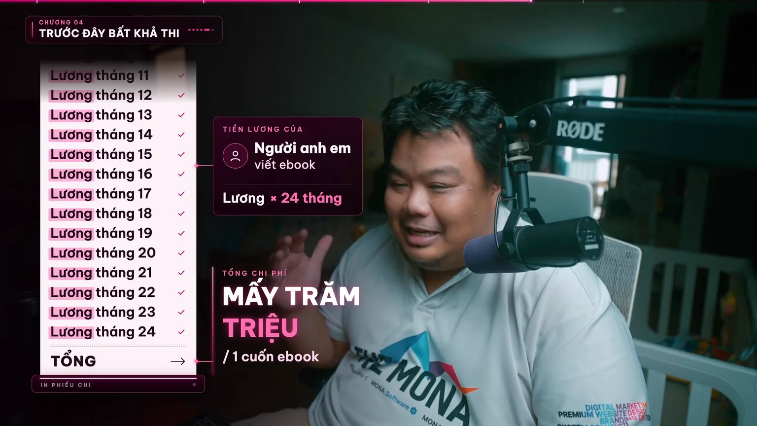 Chi phí mấy trăm triệu tiền lương cho một cuốn ebook