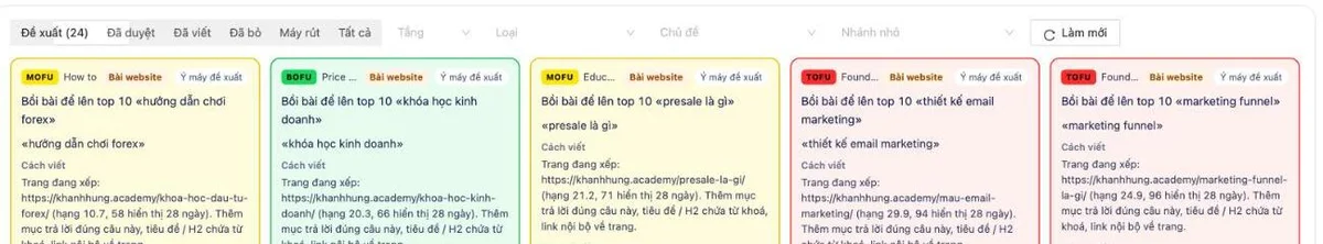 Kho ý tưởng bài website máy lấy từ Google Search Console: bài đang xếp hạng mấy, đề xuất bồi lên top 10